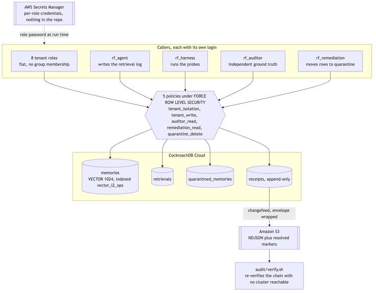 RecallFence – screenshot 3