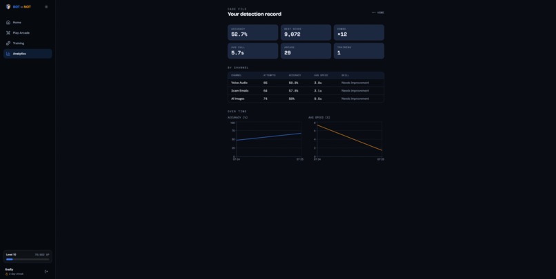 Bot or Not? – screenshot 7