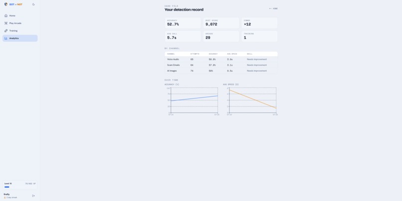 Bot or Not? – screenshot 8