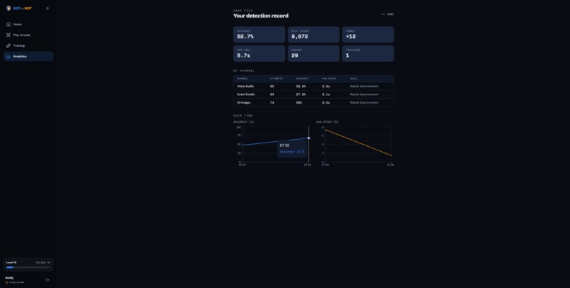 Bot or Not? – screenshot 9