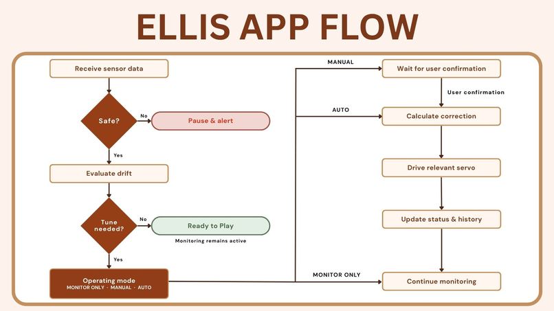 Team 14, Ellis – screenshot 3