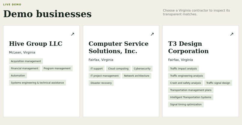 PivotVA – screenshot 2