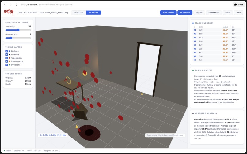 dexter – screenshot 8