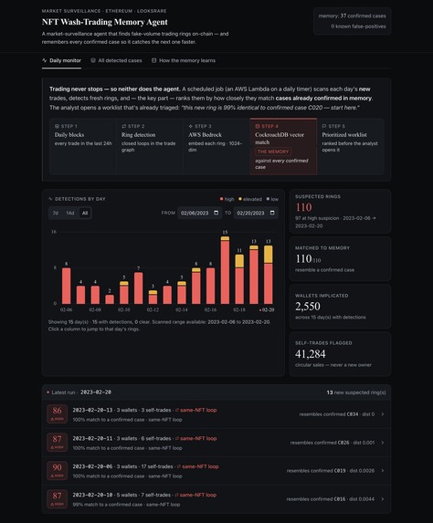 NFT wash trading detector – screenshot 1