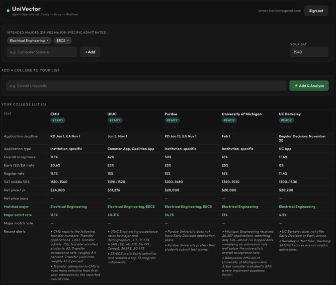 UniVector – screenshot 1