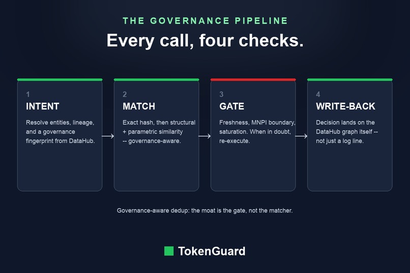 Token Guard – screenshot 1