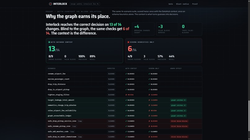 Interlock – screenshot 4