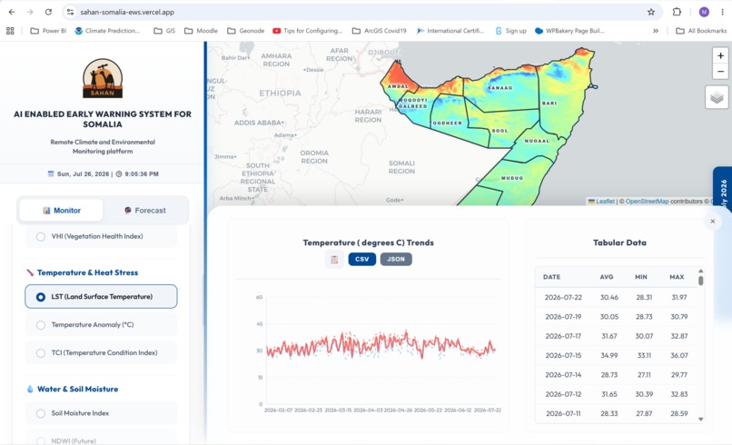 Sahan – AI Enabled  Early Warning System for Somalia – screenshot 3