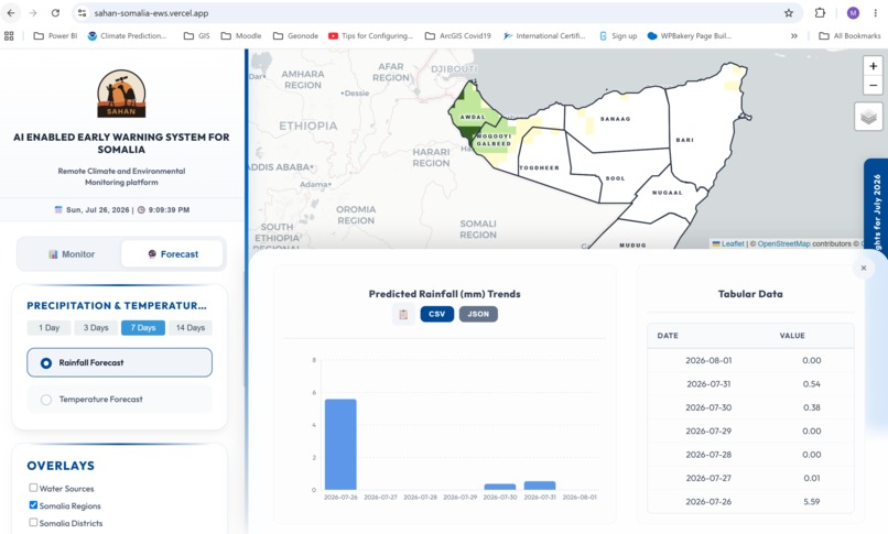 Sahan – AI Enabled  Early Warning System for Somalia – screenshot 5