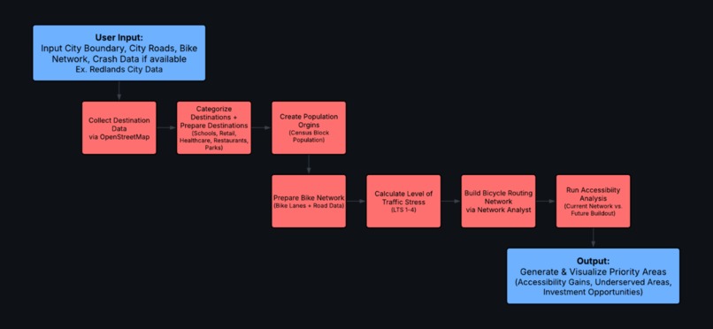 Connecting the Ride – screenshot 3