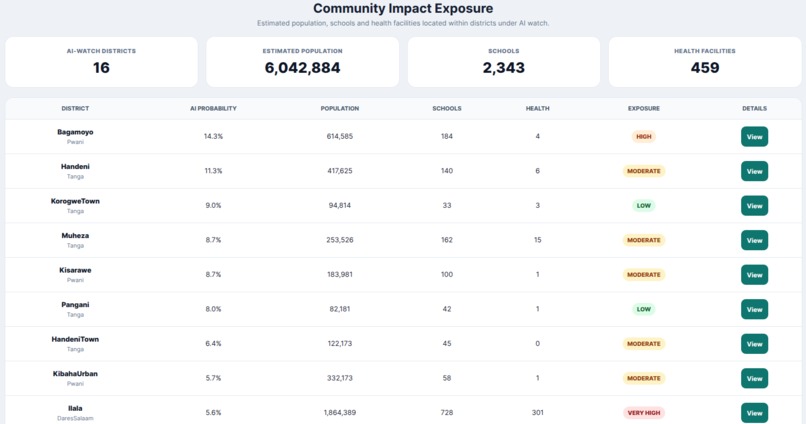 AlertBridge AI: Climate Risk and Early Warning – screenshot 5