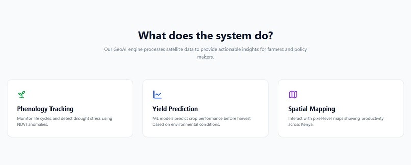 AgriWatch KE – screenshot 2