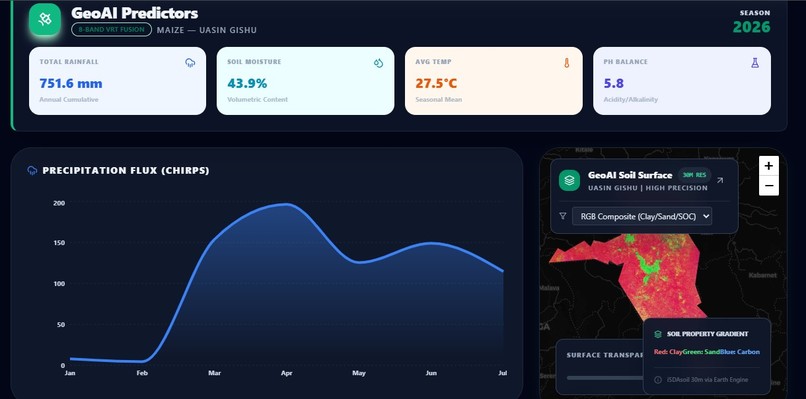 AgriWatch KE – screenshot 5