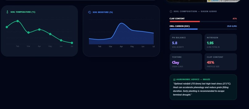 AgriWatch KE – screenshot 6