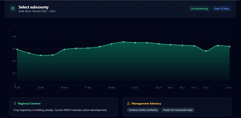 AgriWatch KE – screenshot 8