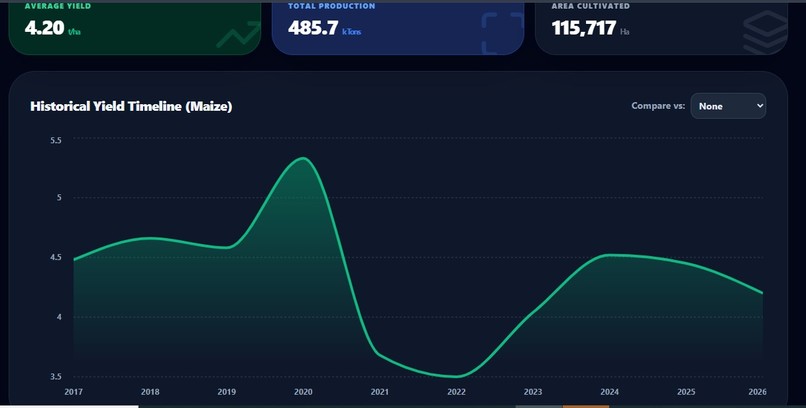 AgriWatch KE – screenshot 9