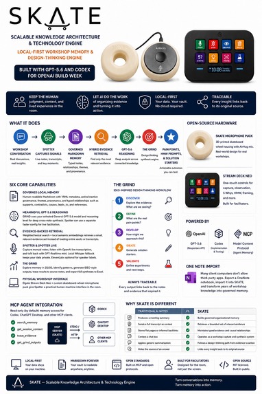 SKATE - Scalable Knowledge Architecture & Technology Engine – screenshot 14