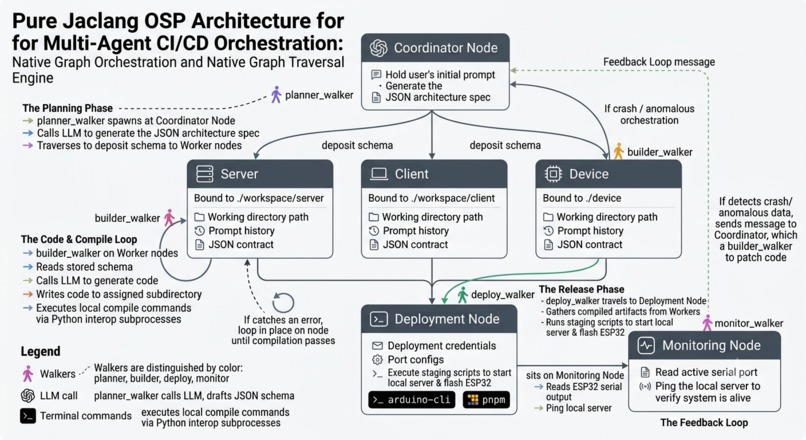 Wirejac – screenshot 1