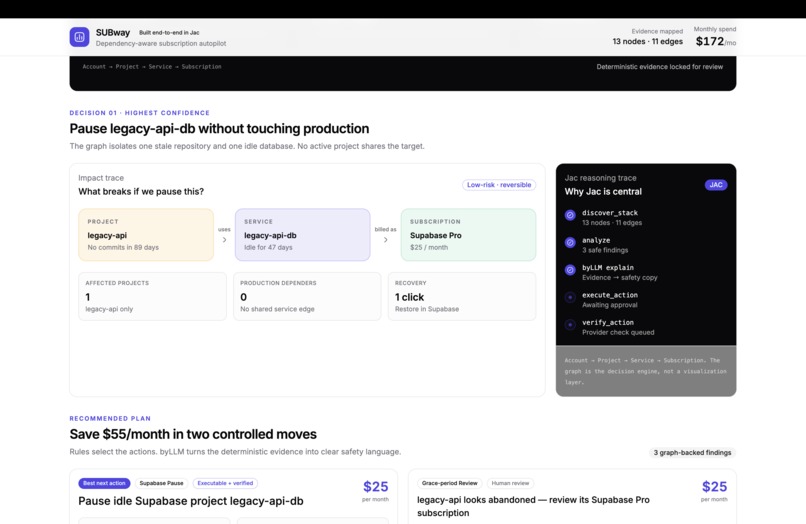 SUBway – screenshot 1