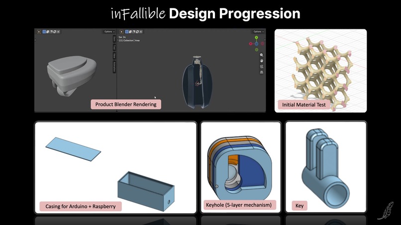 Team 5, inFallible – screenshot 2