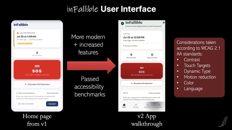 Team 5, inFallible – screenshot 6