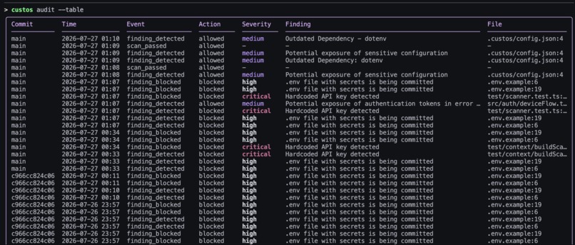 custos – screenshot 4