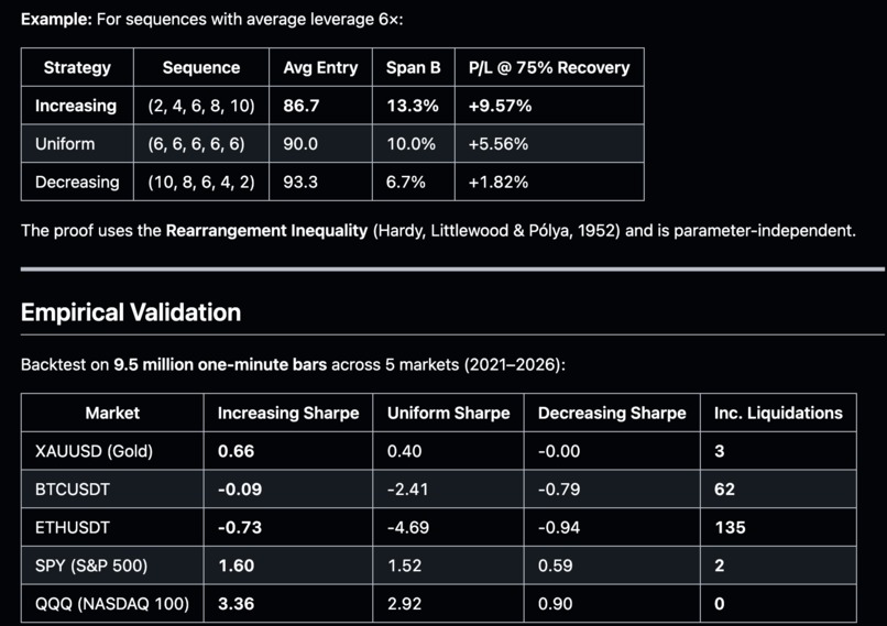 Best Averaging and Leveraging Method – screenshot 1