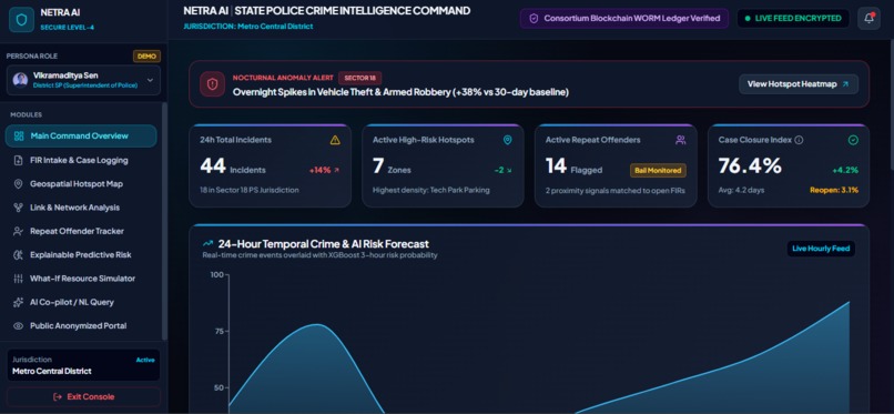 NETRA — AI-Driven Crime Analytics & Visualization Platform – screenshot 1