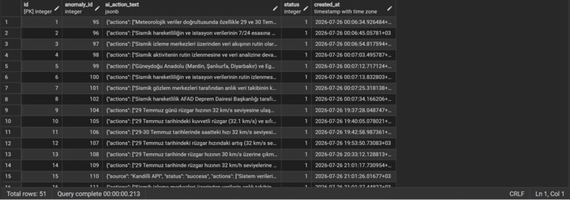 CrisisBrain – screenshot 2