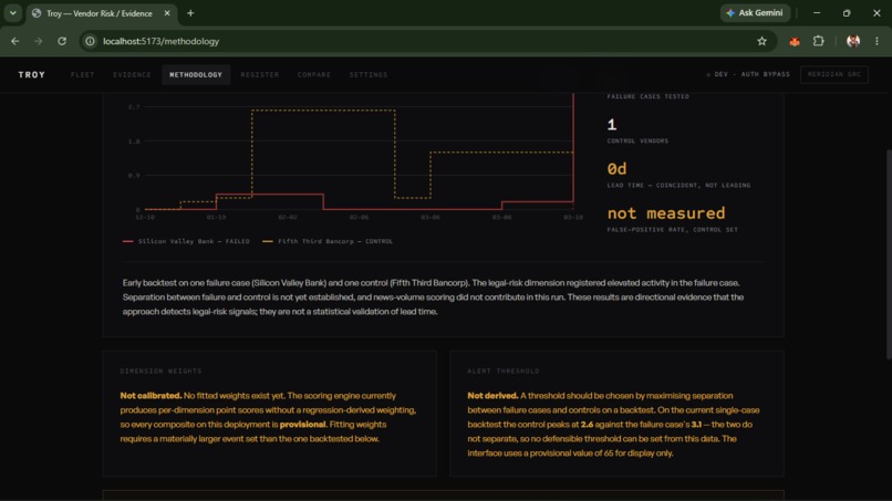 Troy – screenshot 14