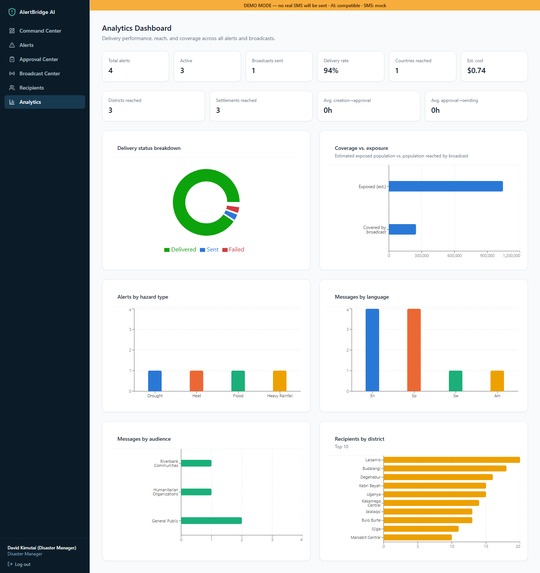 AlertBridge AI – screenshot 11