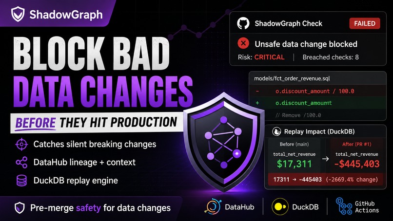 ShadowGraph – screenshot 1