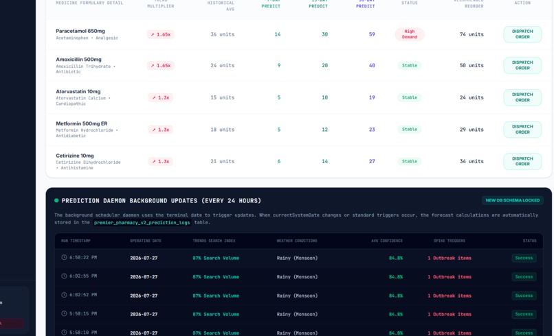 PHARMASENSE – screenshot 12