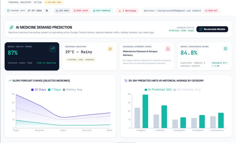 PHARMASENSE – screenshot 13