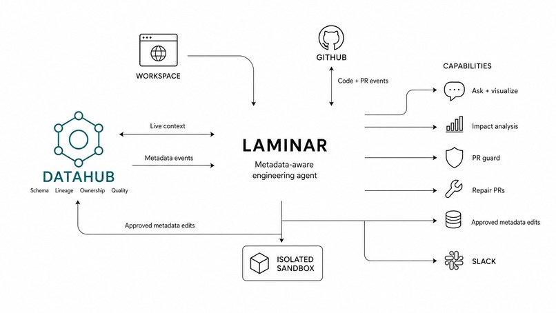laminar – screenshot 1