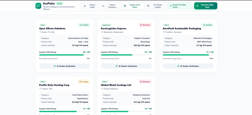 EcoPulse AI – screenshot 4