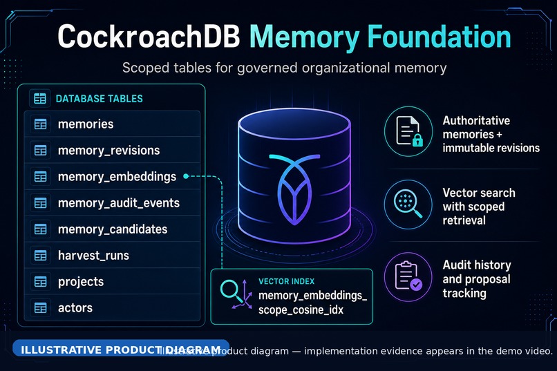 QuestorOS Memory — ICARE³ Organizational Intelligence – screenshot 7