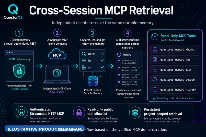 QuestorOS Memory — ICARE³ Organizational Intelligence – screenshot 9