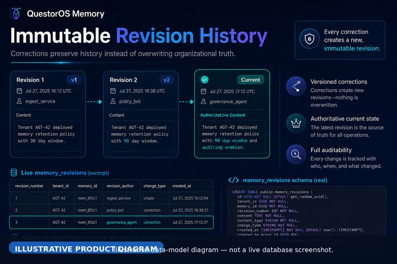 QuestorOS Memory — ICARE³ Organizational Intelligence – screenshot 10
