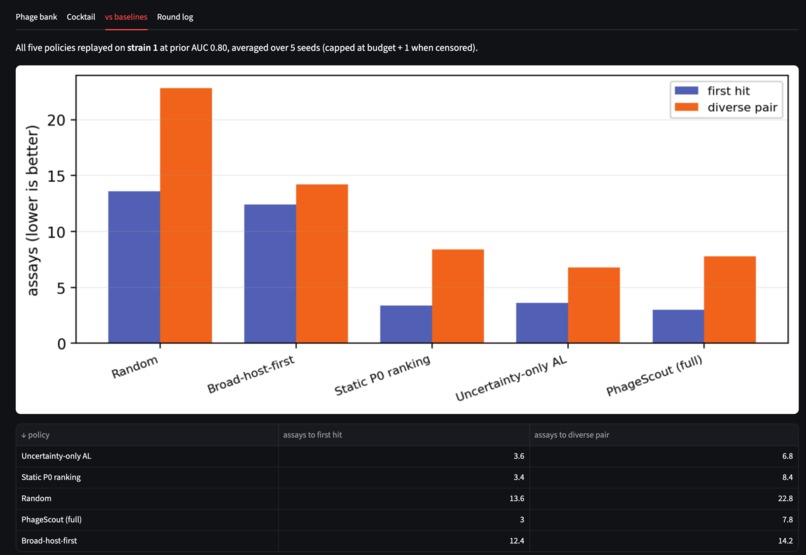 PhageScout – screenshot 1