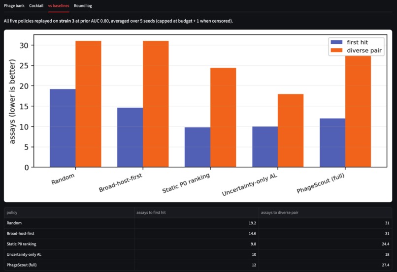 PhageScout – screenshot 2