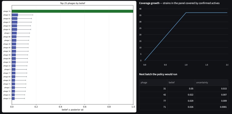PhageScout – screenshot 4
