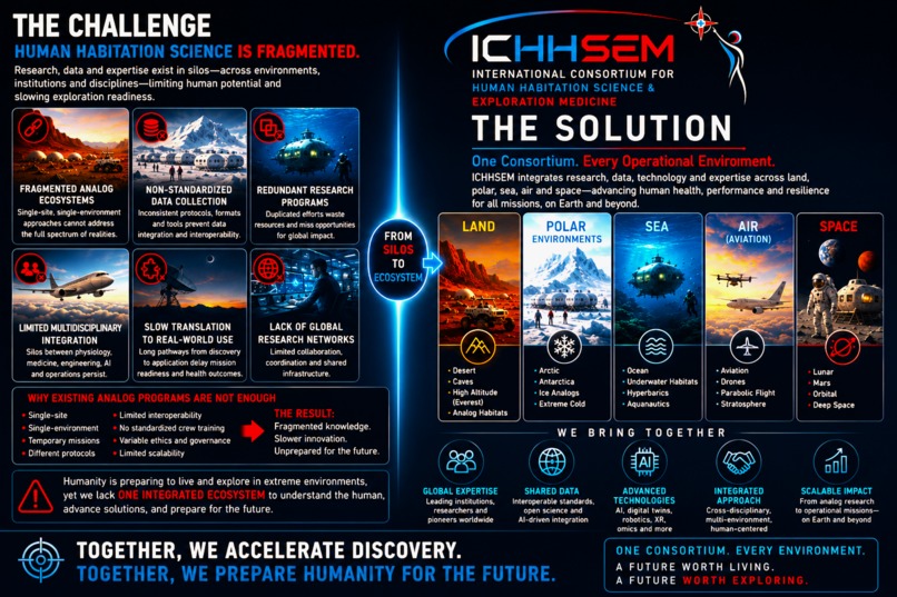 ICHHSEM: Human Habitation for Science, Exoloration, Medicine – screenshot 2