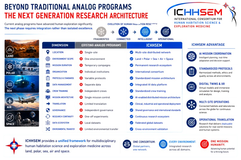 ICHHSEM: Human Habitation for Science, Exoloration, Medicine – screenshot 3