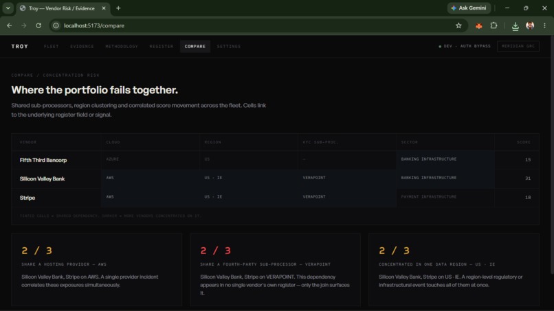 Troy – screenshot 13