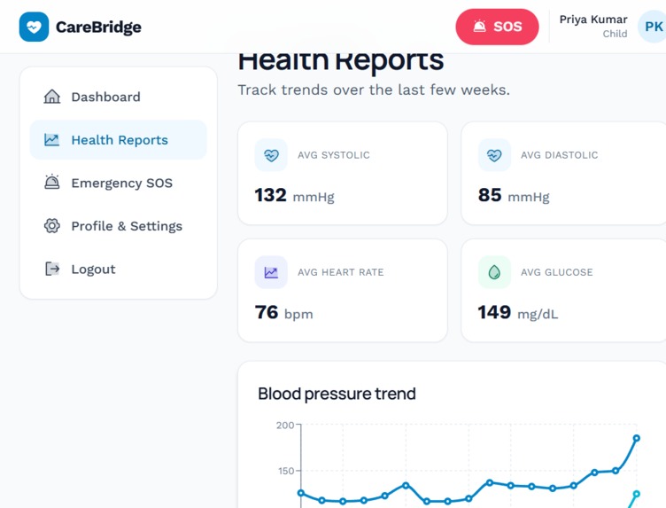 CareBridge – screenshot 3