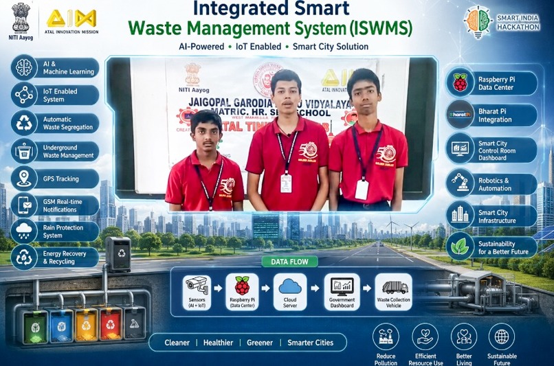 INTEGRATED SMART WASTE MANAGEMENT SYSTEM – screenshot 2