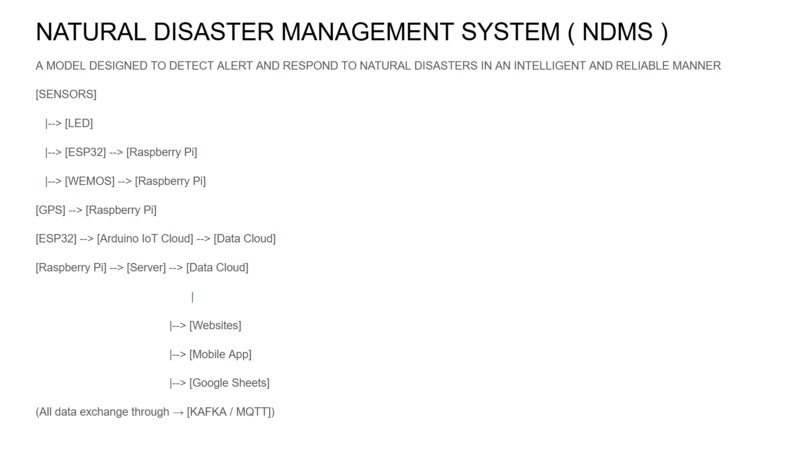 NATURAL DISASTER MANAGEMENT SYSTEM – screenshot 3