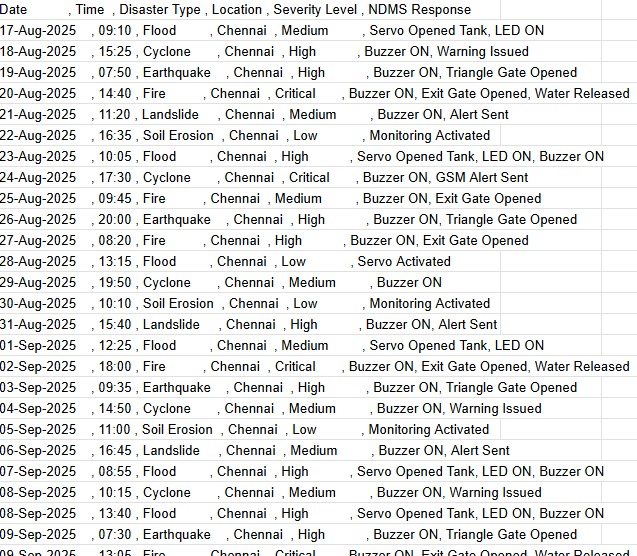 NATURAL DISASTER MANAGEMENT SYSTEM – screenshot 4
