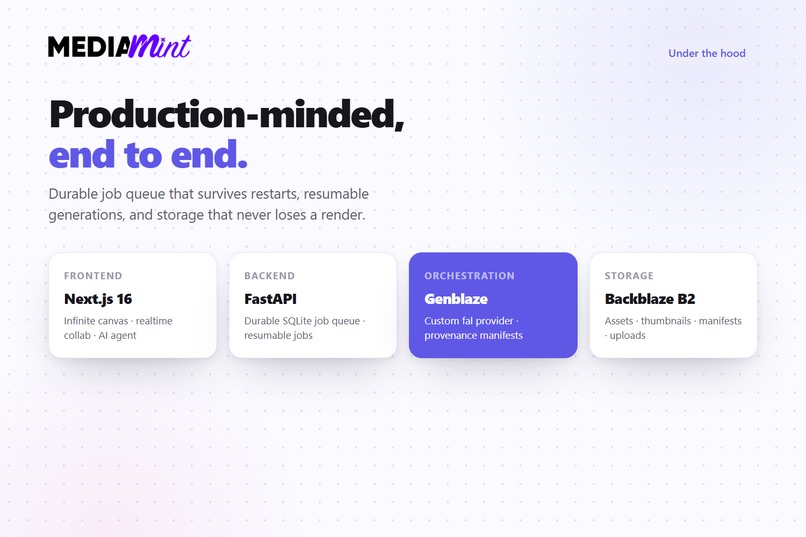 MediaMint  – screenshot 4
